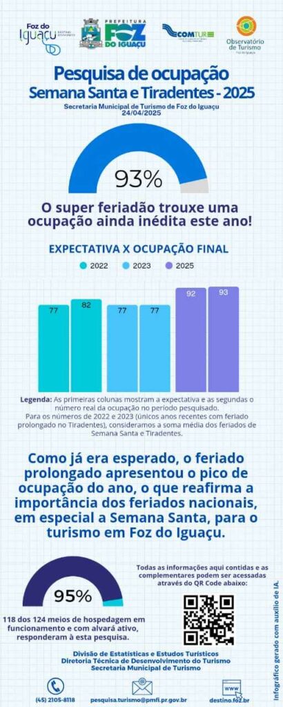 Ocupação Foz do Iguaçu